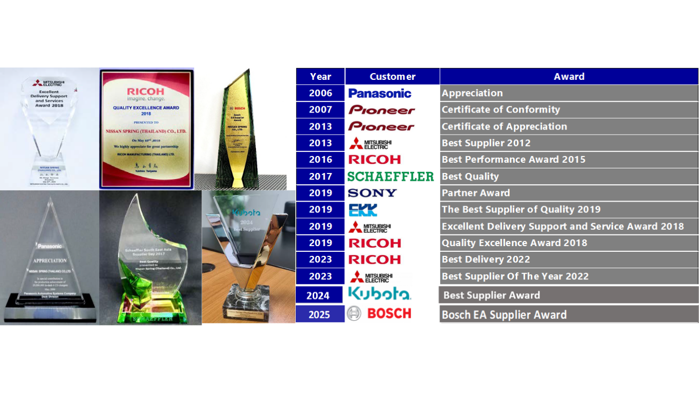 Our Awards